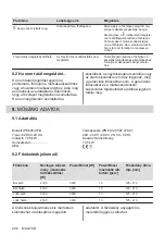 Preview for 206 page of AEG IPE84531FB User Manual