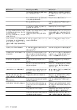 Preview for 224 page of AEG IPE84531FB User Manual