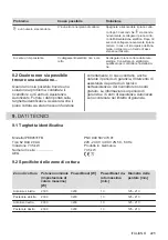 Preview for 225 page of AEG IPE84531FB User Manual