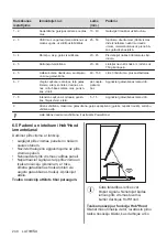 Preview for 240 page of AEG IPE84531FB User Manual