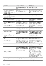 Preview for 242 page of AEG IPE84531FB User Manual