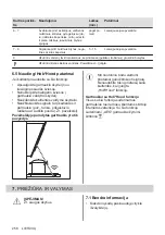 Preview for 258 page of AEG IPE84531FB User Manual