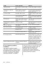 Preview for 260 page of AEG IPE84531FB User Manual