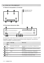 Preview for 270 page of AEG IPE84531FB User Manual