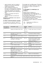 Preview for 277 page of AEG IPE84531FB User Manual