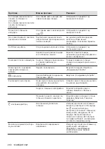 Preview for 280 page of AEG IPE84531FB User Manual