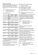 Preview for 295 page of AEG IPE84531FB User Manual