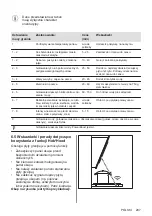 Preview for 297 page of AEG IPE84531FB User Manual