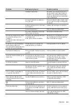 Preview for 299 page of AEG IPE84531FB User Manual