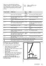 Preview for 315 page of AEG IPE84531FB User Manual