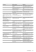 Preview for 317 page of AEG IPE84531FB User Manual