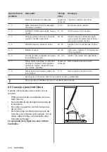 Preview for 334 page of AEG IPE84531FB User Manual