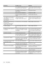 Preview for 336 page of AEG IPE84531FB User Manual