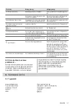 Предварительный просмотр 17 страницы AEG IPE84531IB User Manual