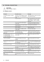 Предварительный просмотр 34 страницы AEG IPE84531IB User Manual