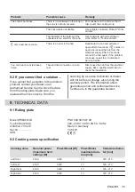 Предварительный просмотр 35 страницы AEG IPE84531IB User Manual