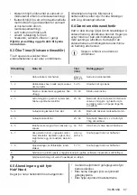 Предварительный просмотр 67 страницы AEG IPE84531IB User Manual