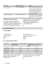 Предварительный просмотр 70 страницы AEG IPE84531IB User Manual