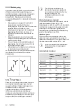 Предварительный просмотр 82 страницы AEG IPE84531IB User Manual