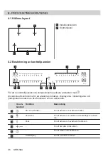 Предварительный просмотр 96 страницы AEG IPE84531IB User Manual