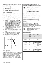 Предварительный просмотр 100 страницы AEG IPE84531IB User Manual