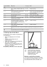 Предварительный просмотр 18 страницы AEG IPE84571FB User Manual