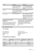 Предварительный просмотр 21 страницы AEG IPE84571FB User Manual