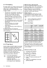 Предварительный просмотр 76 страницы AEG IPE84571FB User Manual