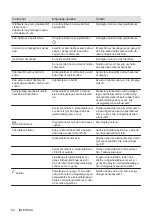 Предварительный просмотр 84 страницы AEG IPE84571FB User Manual