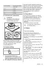 Предварительный просмотр 95 страницы AEG IPE84571FB User Manual