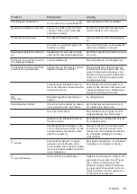 Предварительный просмотр 105 страницы AEG IPE84571FB User Manual