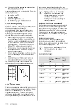 Предварительный просмотр 118 страницы AEG IPE84571FB User Manual