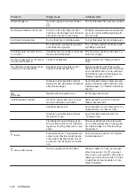 Предварительный просмотр 126 страницы AEG IPE84571FB User Manual