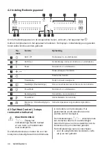 Предварительный просмотр 30 страницы AEG IPE84571IB User Manual