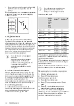 Предварительный просмотр 34 страницы AEG IPE84571IB User Manual