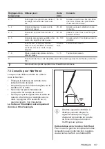 Предварительный просмотр 107 страницы AEG IPE84571IB User Manual