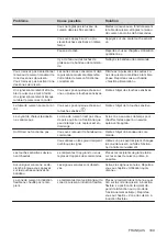 Предварительный просмотр 109 страницы AEG IPE84571IB User Manual