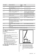 Предварительный просмотр 131 страницы AEG IPE84571IB User Manual