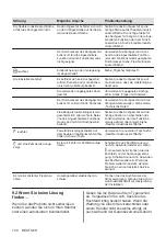 Предварительный просмотр 134 страницы AEG IPE84571IB User Manual