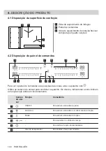 Предварительный просмотр 144 страницы AEG IPE84571IB User Manual