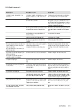 Предварительный просмотр 179 страницы AEG IPE84571IB User Manual