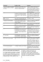 Предварительный просмотр 180 страницы AEG IPE84571IB User Manual