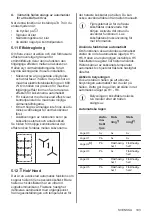 Предварительный просмотр 193 страницы AEG IPE84571IB User Manual