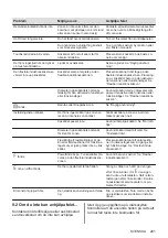 Предварительный просмотр 201 страницы AEG IPE84571IB User Manual