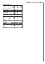 Preview for 7 page of AEG IR Comfort 1524 Operation And Installation