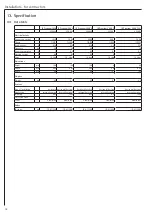 Preview for 18 page of AEG IR Premium 1650 Operation And Installation