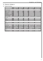 Preview for 27 page of AEG IR Premium 1650 Operation And Installation