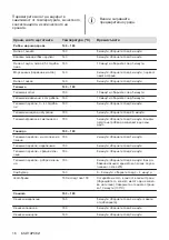 Preview for 16 page of AEG ITE42600KB User Manual