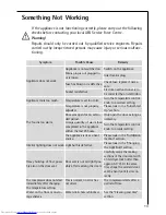 Preview for 13 page of AEG K 7 18 40 - 1i Operating And Installation Instructions