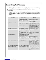 Preview for 14 page of AEG K 818 40 i Operating And Installation Instructions